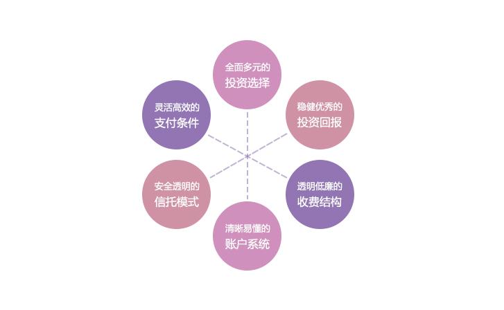 養(yǎng)老保障產(chǎn)品團(tuán)體養(yǎng)老保障產(chǎn)品(企事業(yè)單位)-長江養(yǎng)老保險(xiǎn)股份有限