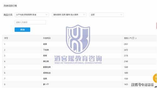 你不是沒有重點(diǎn),你是沒有結(jié)構(gòu) 如何深度解析標(biāo)題組合
