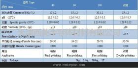 【拋光液,藍(lán)寶石拋光液CM-S600 西美半導(dǎo)體】價(jià)格,廠家,圖片,電子工業(yè)用化學(xué)品,天津西美半導(dǎo)體材料-