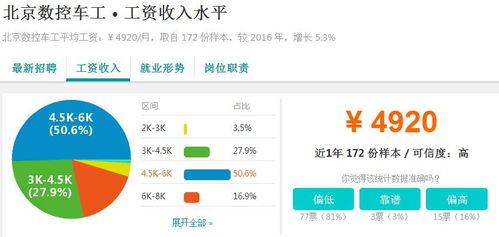 零基礎(chǔ)學(xué)習(xí)ui,如何4個(gè)月入職互聯(lián)網(wǎng)公司