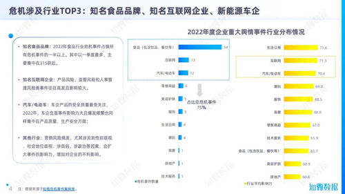 這次315,把脈2022中國(guó)企業(yè)品牌危機(jī)