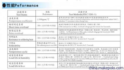 【供應(yīng)其他RJ金屬膜電阻器RJ/MF1/4W1/2W1W2W3W5W】?jī)r(jià)格,廠家,圖片,固定電阻器,深圳市華瀚海電子-