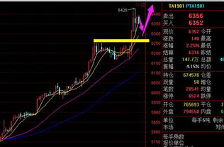 蘋果跟隨走反彈,商品期貨尾盤焦炭大反抽黑色空頭會(huì)不會(huì)再次絕望
