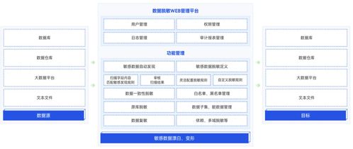 中國(guó)隱私科技廠商圖譜 推薦,美創(chuàng)科技4款產(chǎn)品能力與實(shí)踐揭秘