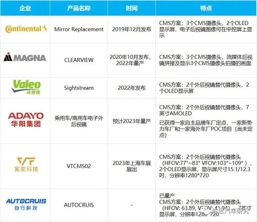 國外adas tier1研究 4d毫米波雷達上量,cms成新戰(zhàn)場
