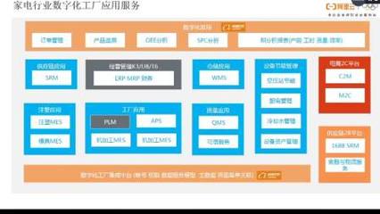 精工智能特邀阿里云專家介紹數(shù)字化工廠轉(zhuǎn)型升級