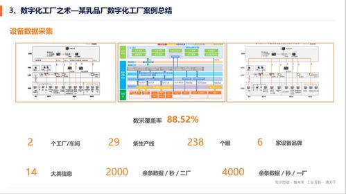 工業(yè)互聯(lián)網(wǎng)如何為食品安全保駕護(hù)航 直播干貨滿滿,好評(píng)如潮