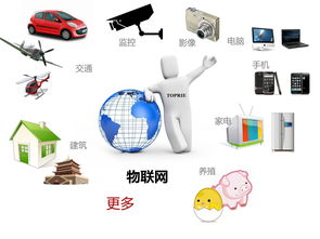 解決方案與服務(wù)